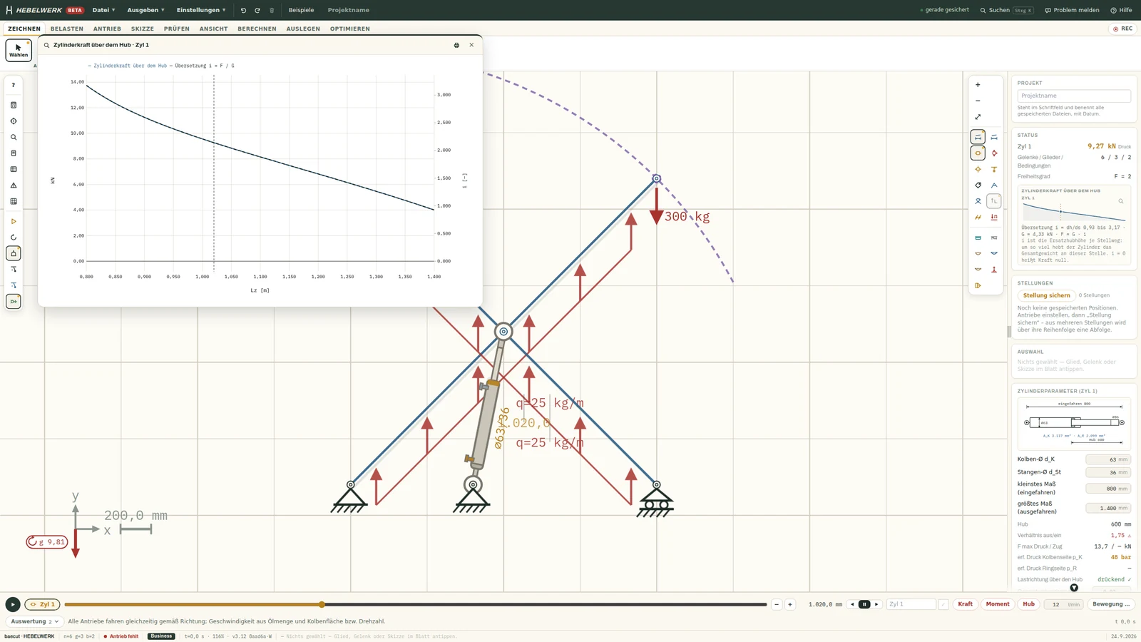 Große Diagrammansicht in Hebelwerk mit der Kurve der Zylinderkraft über dem Hub von 0,8 bis 1,4 Meter, dahinter das Modell eines Scherenhubtisches.